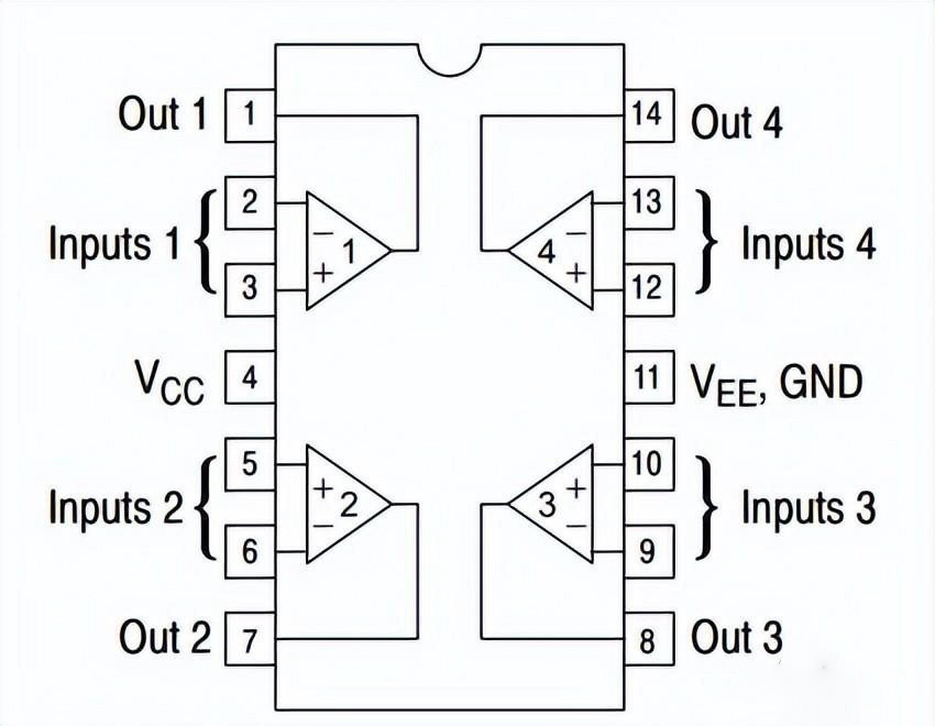 The LM324 pin diagram is shown as follows: 001    The LM324 pin diagram and functions are mainly the following 10 circuits